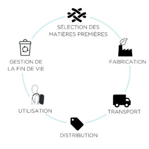 cycle de vie produit mobilis